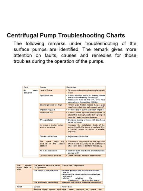 centrifugal pump troubleshooting guide pdf|centrifugal pump troubleshooting chart.